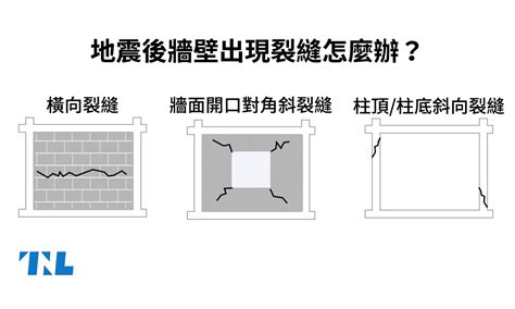 牆壁凸起一條|【圖表】地震後牆壁出現裂縫怎麼辦？先看看是磚牆還。